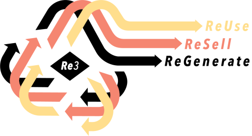 Il Modello Re3: Reuse, Regenerate, Resell